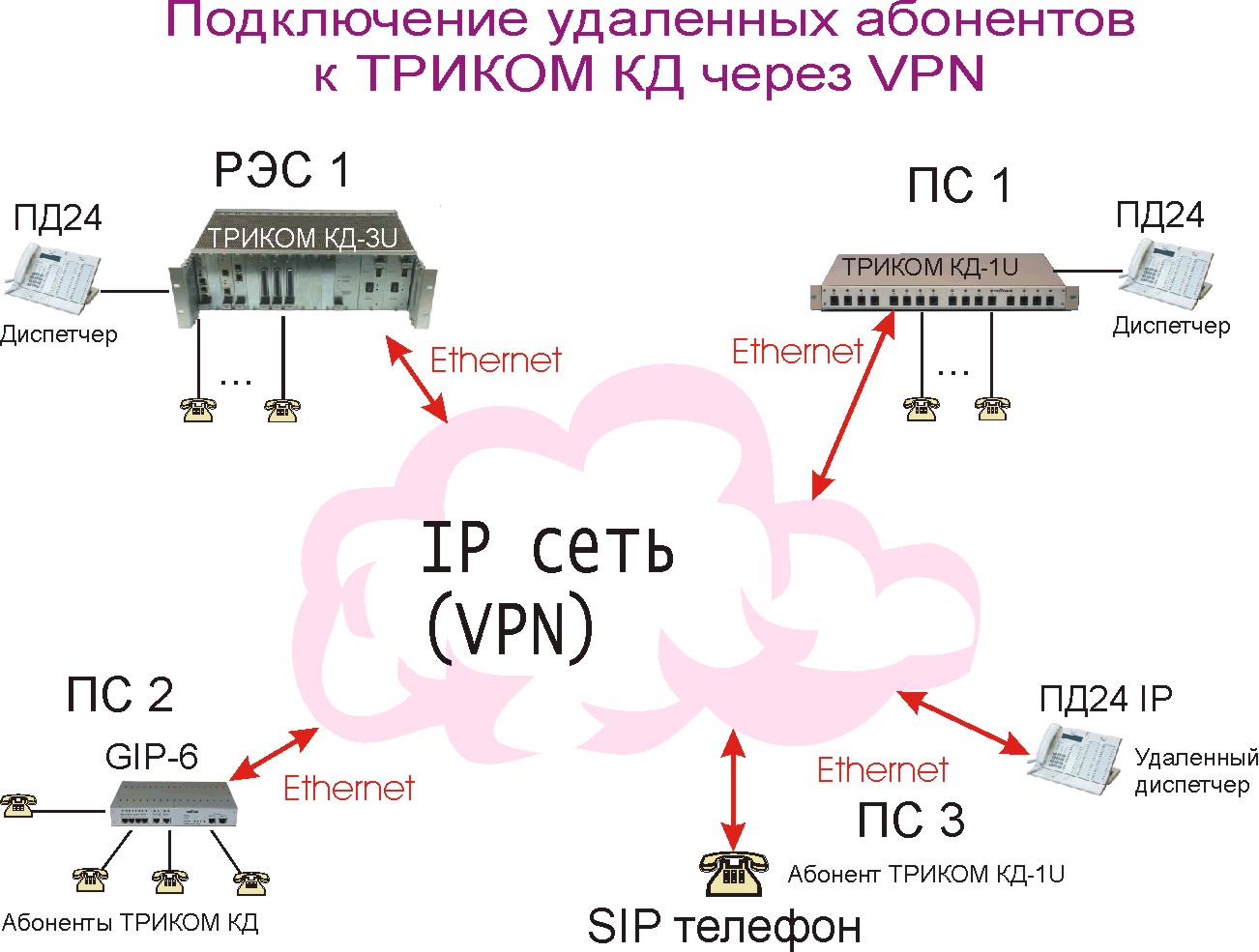Ст пд. Триком пд24 IP. Пульт оперативной связи триком Пд-24 IP. Триком Пд-24 v.7 пульт диспетчера для УПАТС триком. Триком GIP-6.